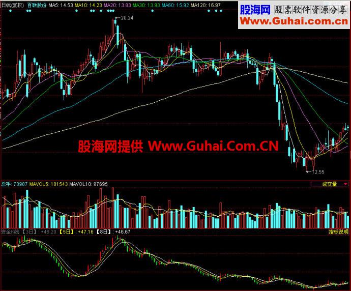 同花顺资金K线副图指标