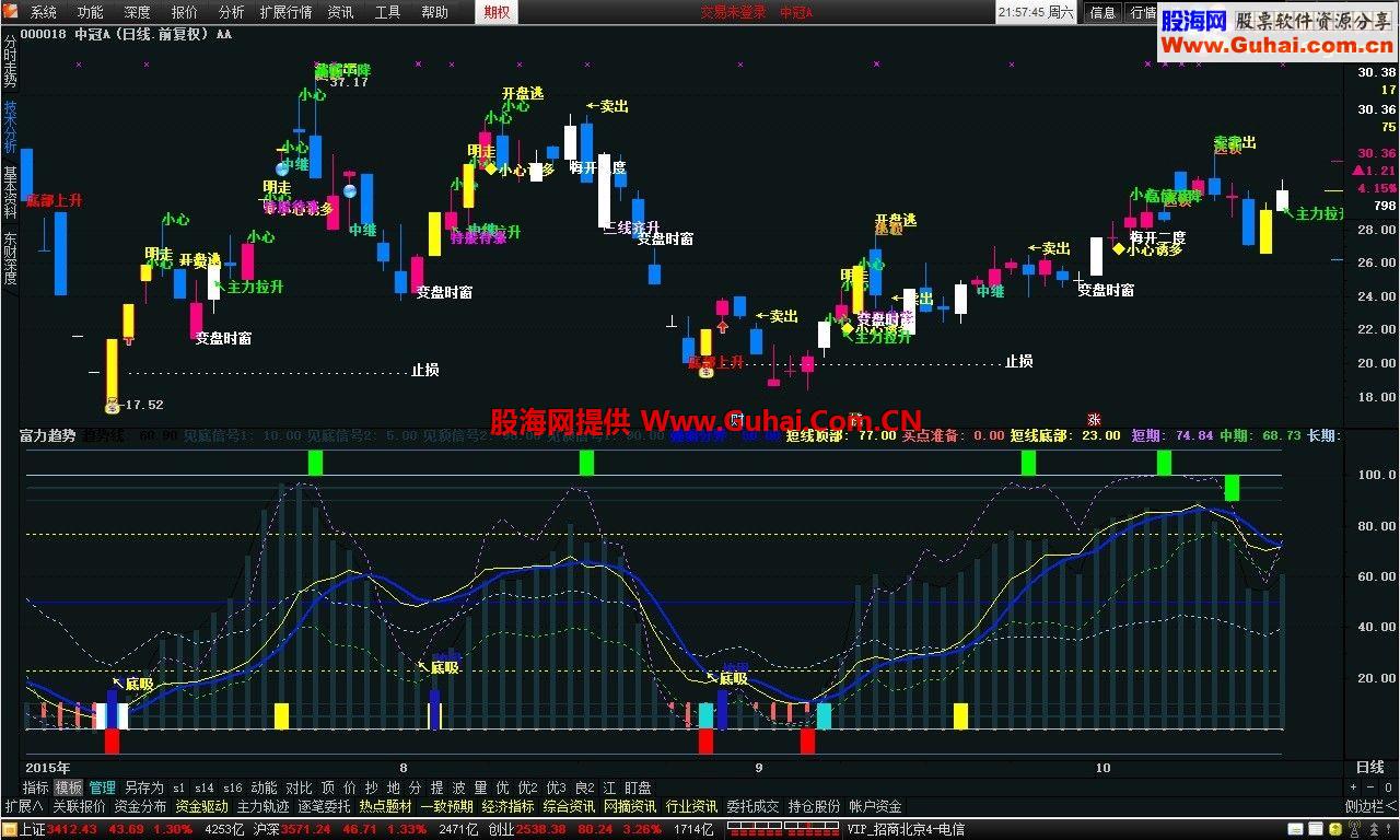 通达信操盘提示主图公式、源码