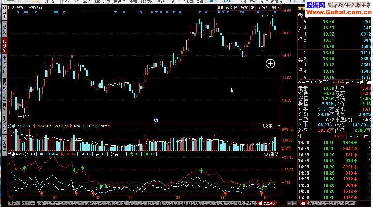 同花顺乖离率AS指标公式