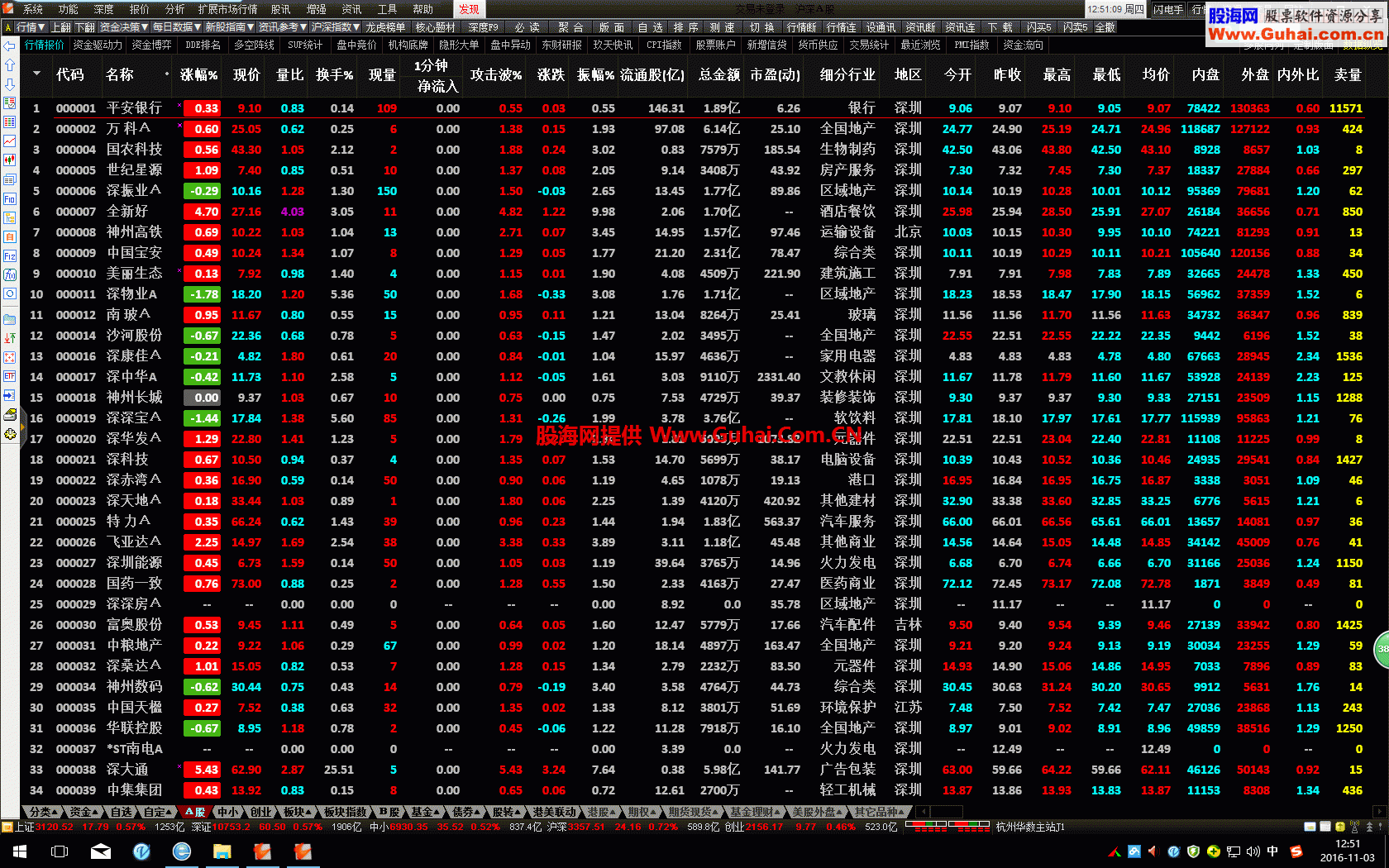 (纯净,快速,稳定,原汁原味)★ 通达信通赢版 V7.31(2016-10-28)整合