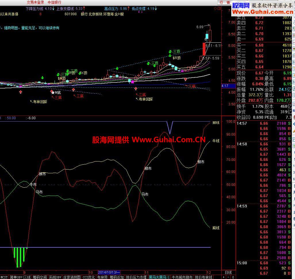 通达信牛熊线大黑马副图指标