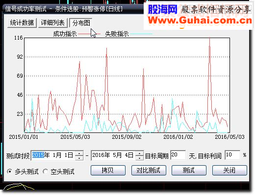 大智慧版本开盘预警涨停源码 