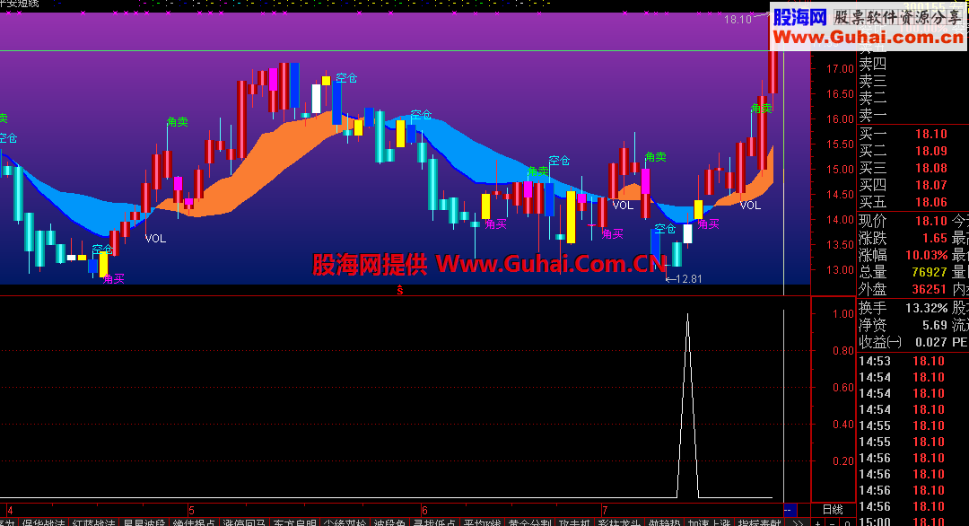 通达信岛型反转公式增强版