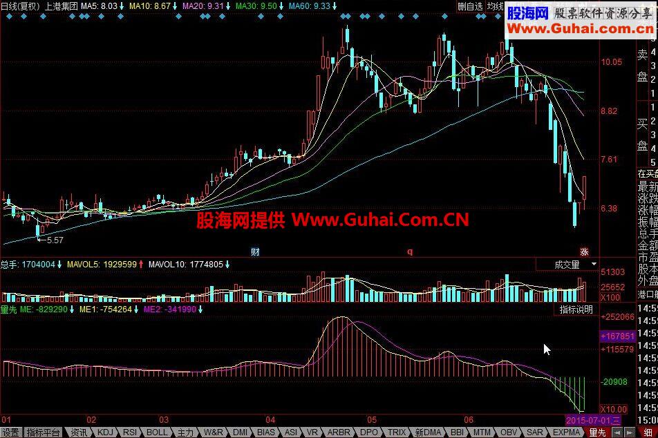 同花顺能量先锋公式