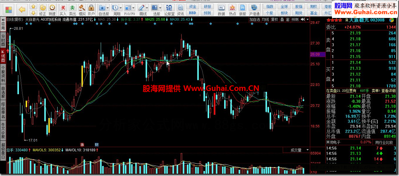 同花顺A03均线系统指标公式