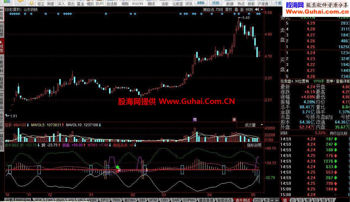 疯牛上涨趋势指标公式