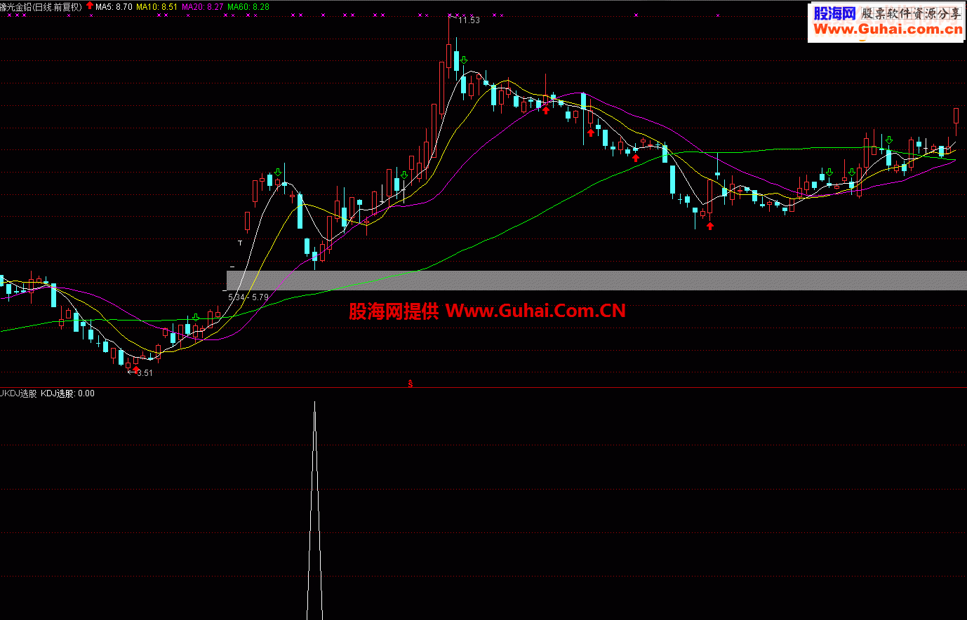 通达信KDJ选股源码选股/副图