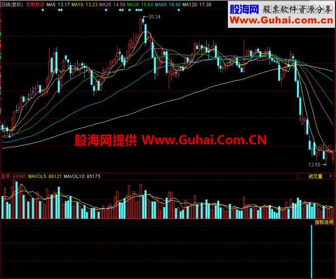 同花顺准吗副图指标