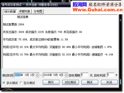 大智慧版本开盘预警涨停源码 