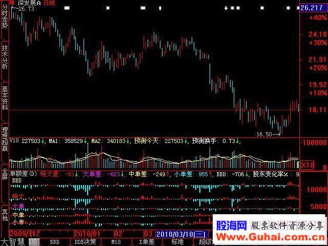 大智慧分单指标 用雨杨数据制作源码