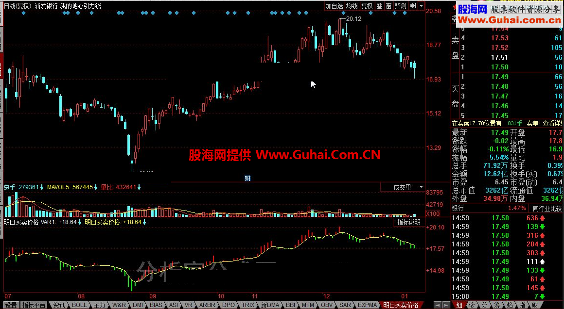 同花顺明日买卖价格公式