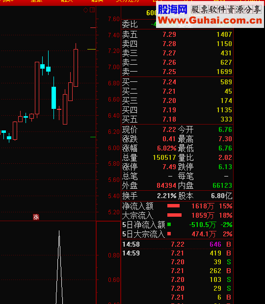 通达信艳阳天选股源码副图贴图