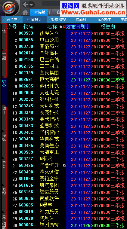 大智慧最新的基本财务和除权数据，行业、主题(自定义数据)20171127更新