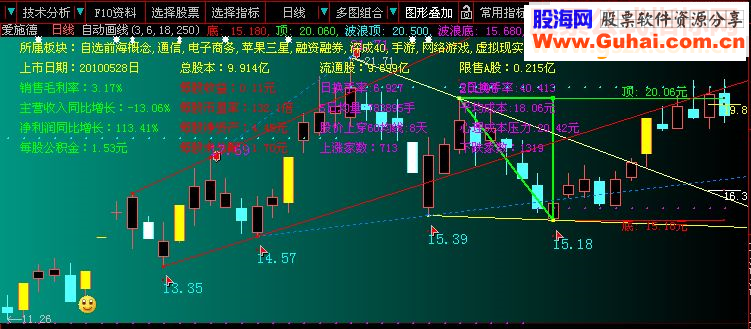 大智慧“自动画线”主图指标