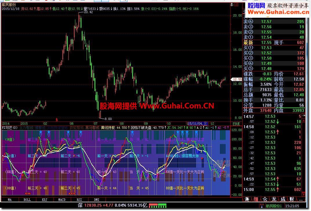 飞狐FZ句芒指标公式