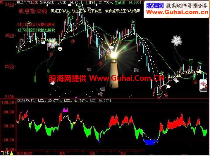 自用顶底指标RSIMY源码副图