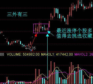 [转载]强势股的最佳买点图形 - 天马行空 - 大道至简 ，快乐股道！