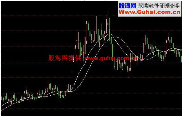 圆滑均线，简单就是美（已加图）