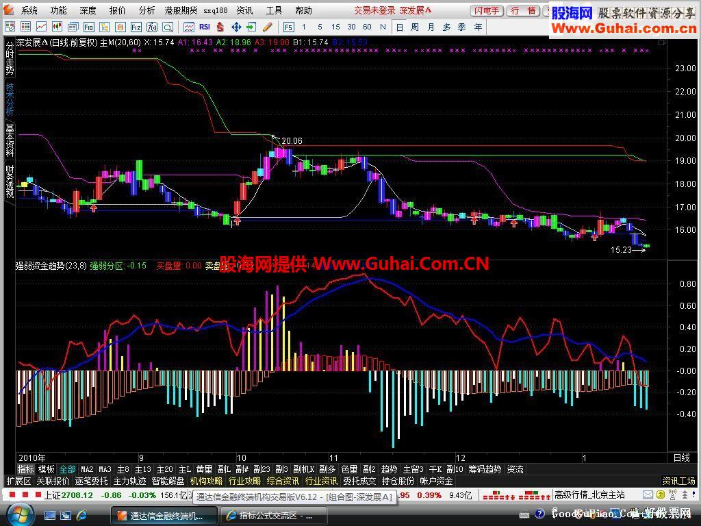 强弱资金趋势 整合{副图 原码 贴图}