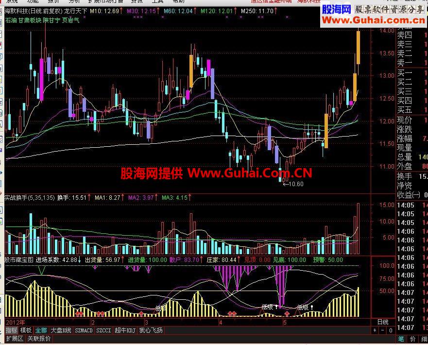 通达信股市藏宝图指标公式修改版