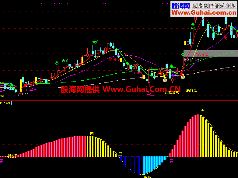 通达信主升浪抓牛副图公式 无未来