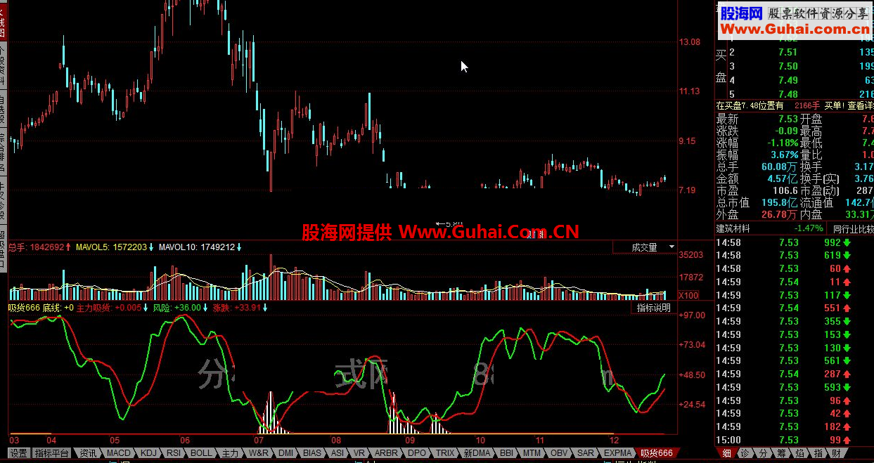 同花顺吸货666措指标公式