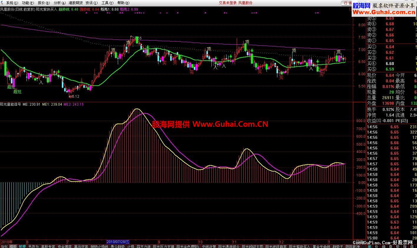 通达信阳光紫块买入主图