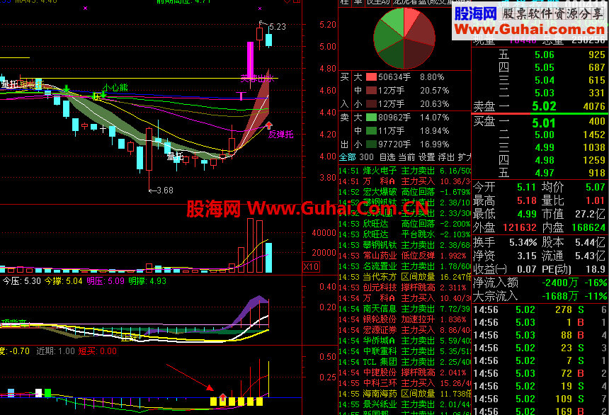 超级短线+选股公式