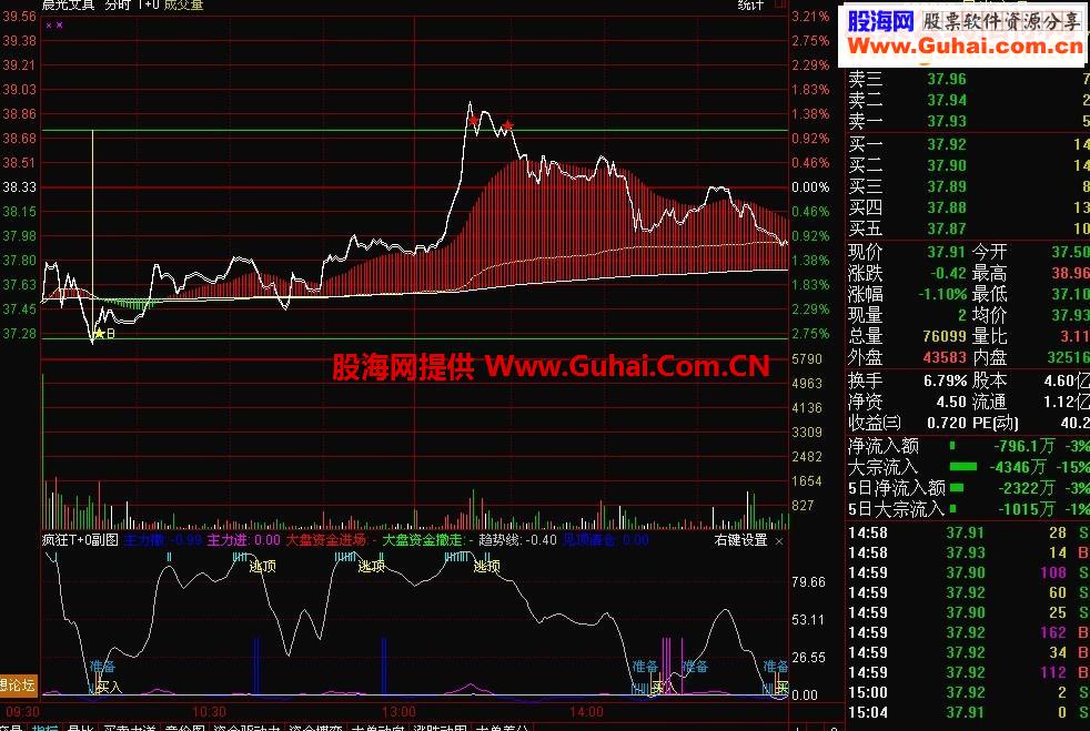 通达信高抛低吸T+0指标公式