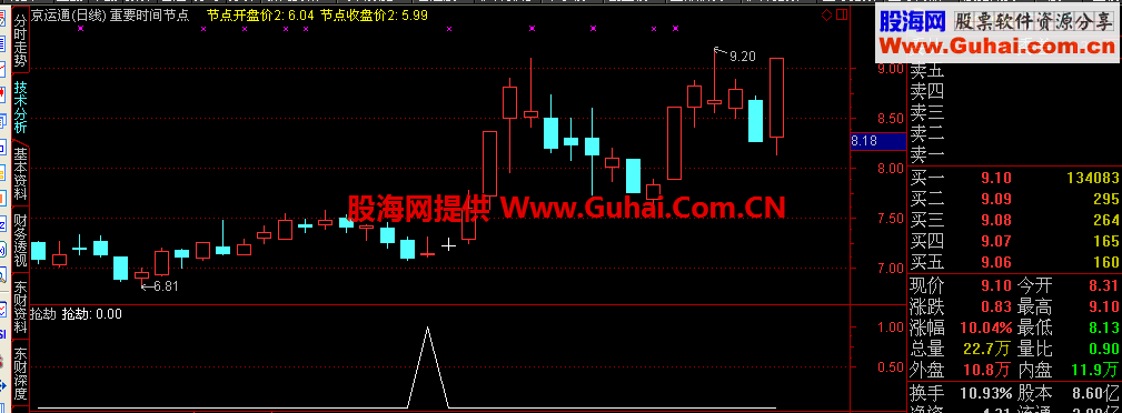 通达信抢劫选股副图公式 有他还赚不到，别做股票了