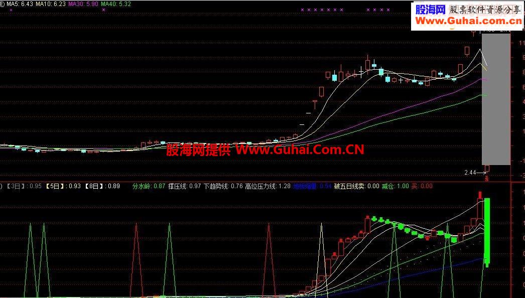 分享自用的一个 准确率高的中短线指标
