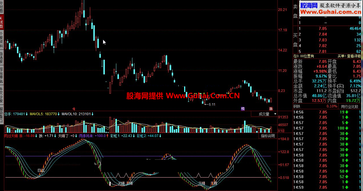 同花顺买点白银位指标公式