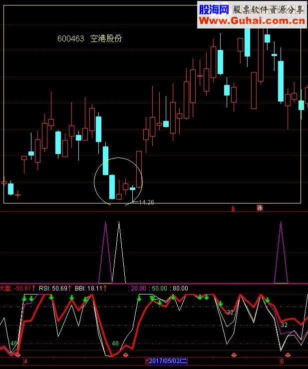 通达信阴线买入法指标公式