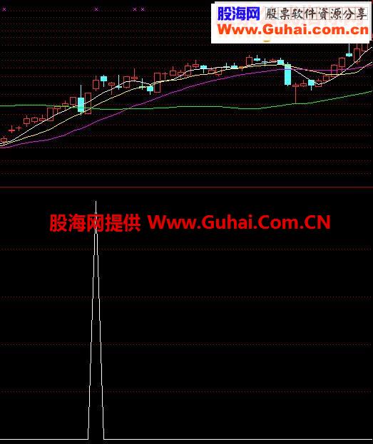 通达信攻击迫线战法讲解和选股指标分享