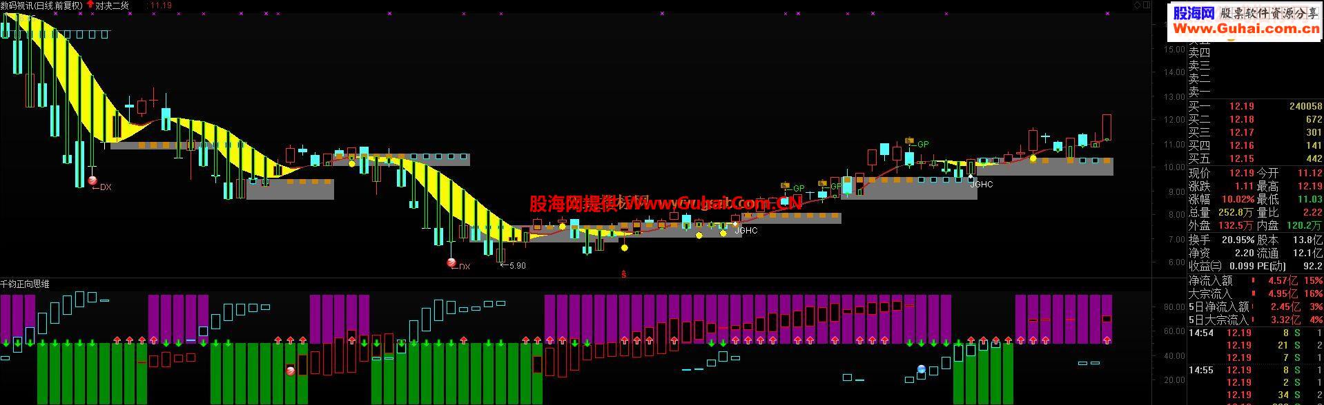 通达信对决二货主图全加密无时限