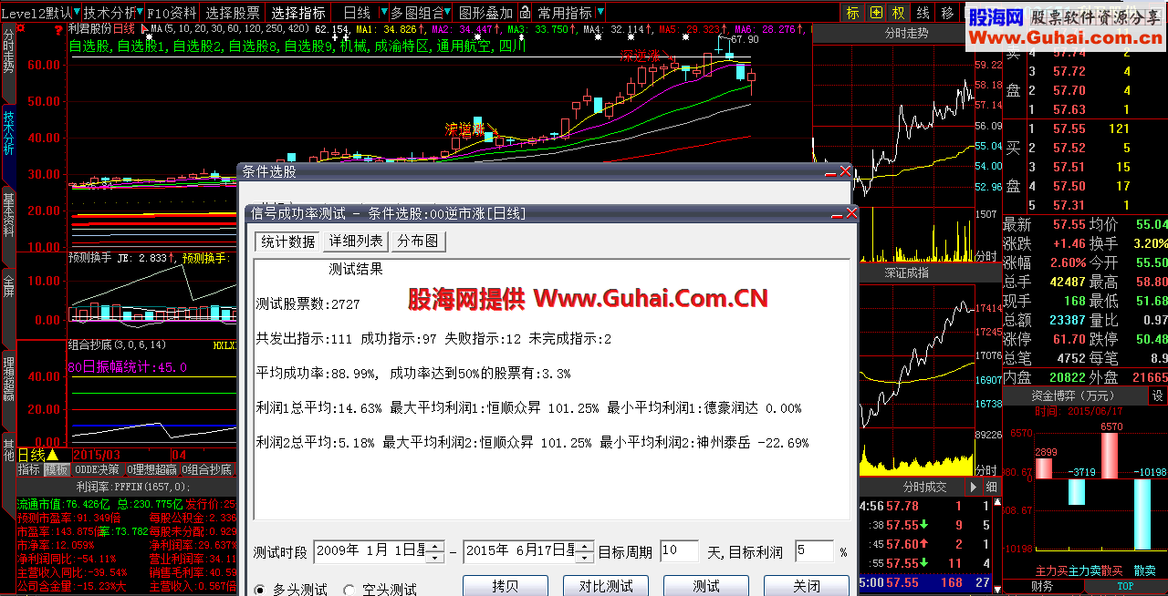 水落石出 成功率90%选股指标 