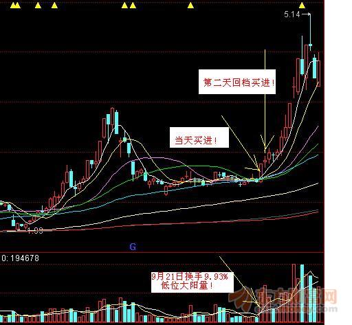 学技术（一）——转自宁静致远