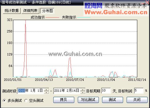 信号分布.jpg