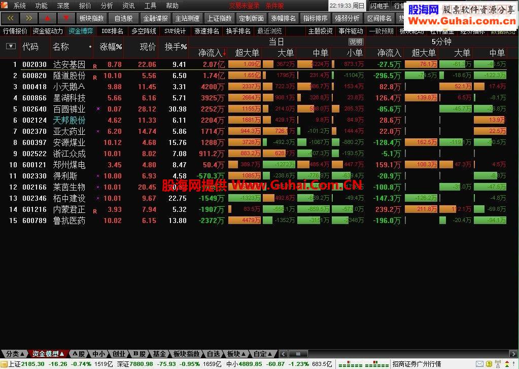 发布火凤凰抓板公式 通达信的条件选股预警公式