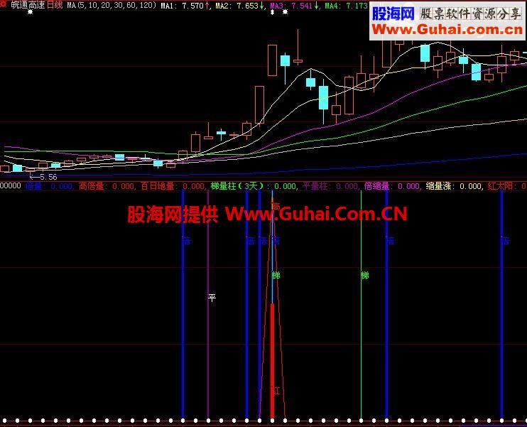 大智慧九合一指标副图