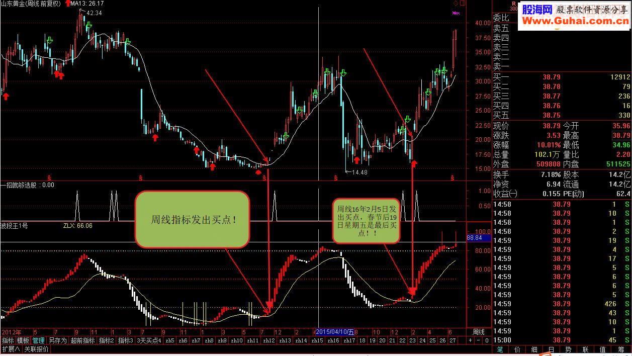 通达信发一个波段王壹号副图源码无未来