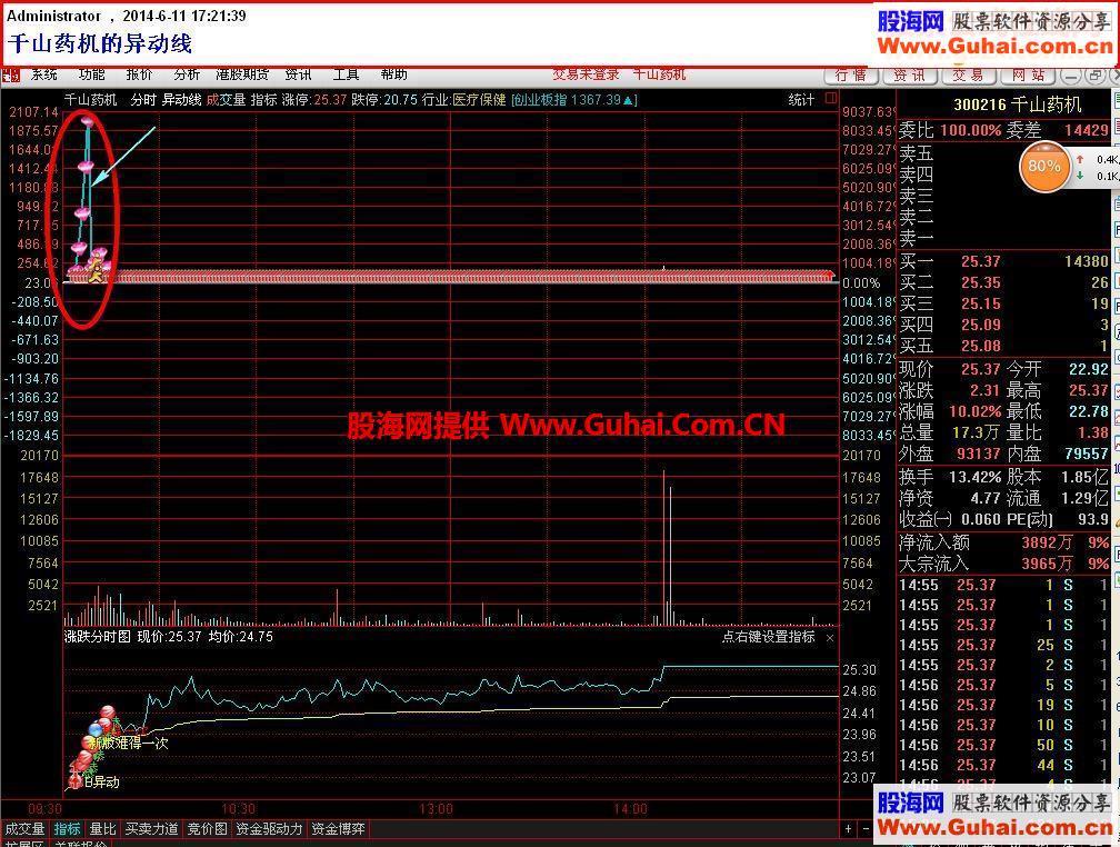 石榴裙下的秘密——大牛股的拉升前兆揭秘之二