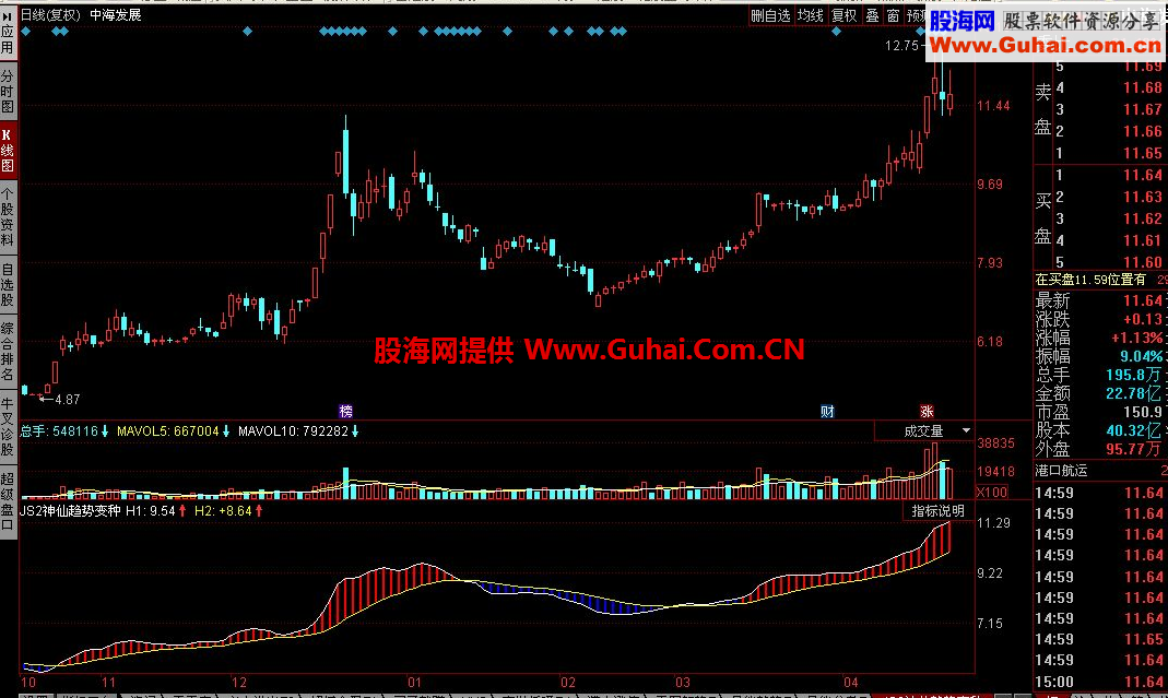 同花顺神仙大趋势变种公式