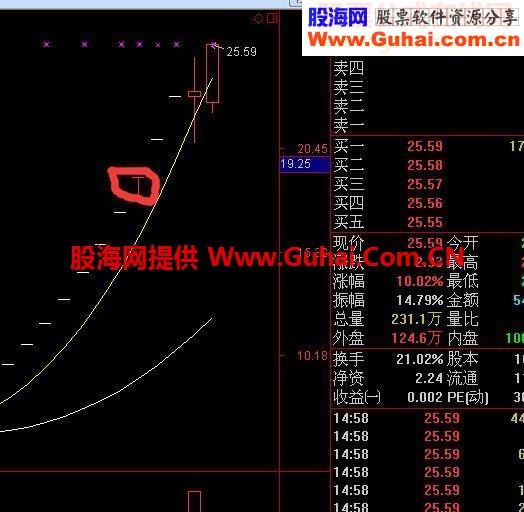通达信短线成功抓板预警利器指标公式