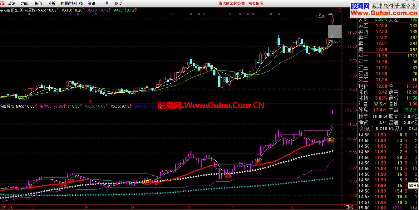 通达信附图指标《箱体操盘》公式分享