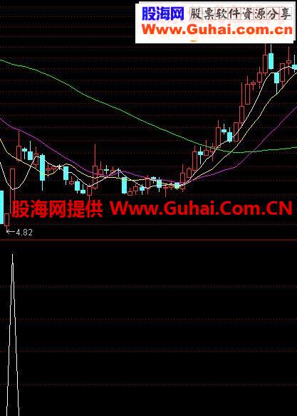 七巧板选股简单实用要多复盘感悟适合激进人士