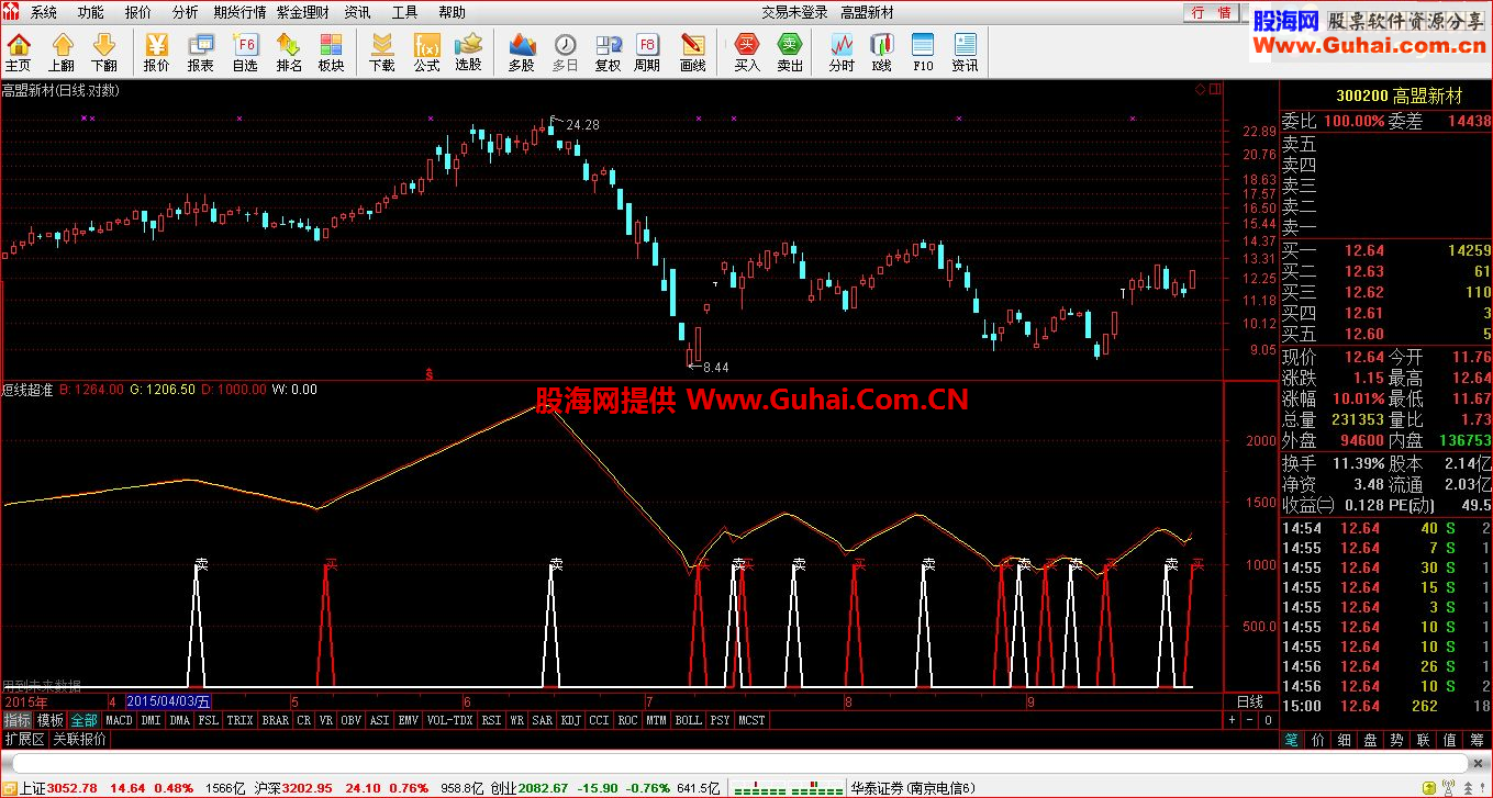 通达信超准无敌短线、波段副图公式