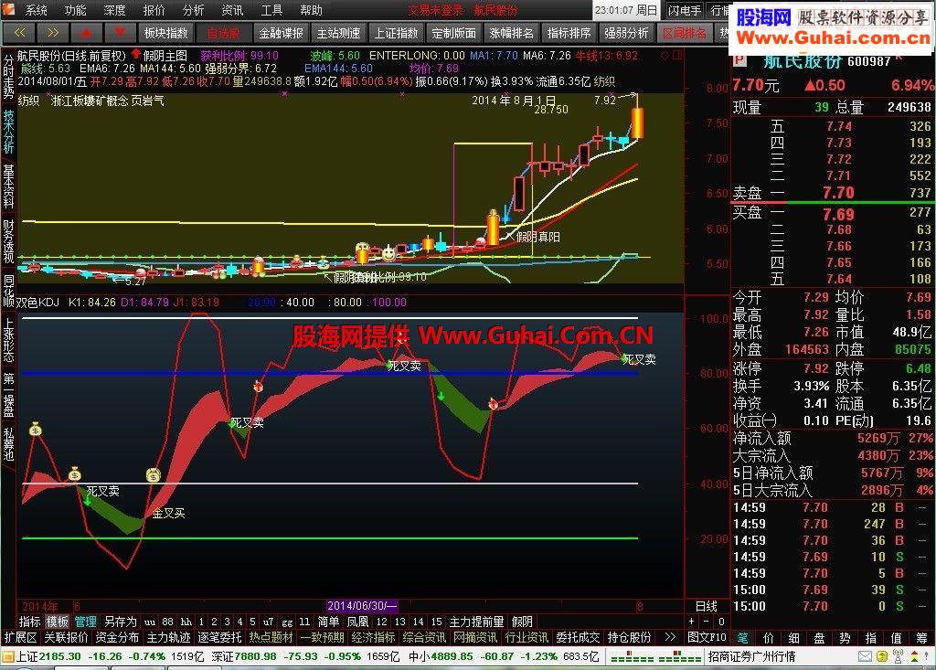 发布火凤凰抓板公式 通达信的条件选股预警公式