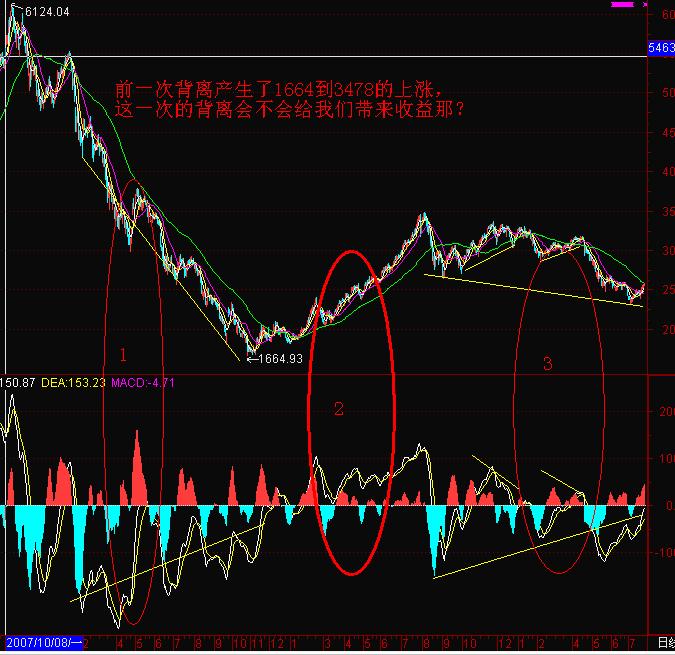 [转载]看懂了这幅图，您会挣100万