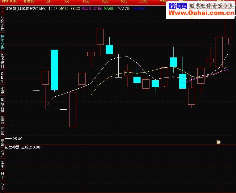 通达信拓荒神器指标副图贴图